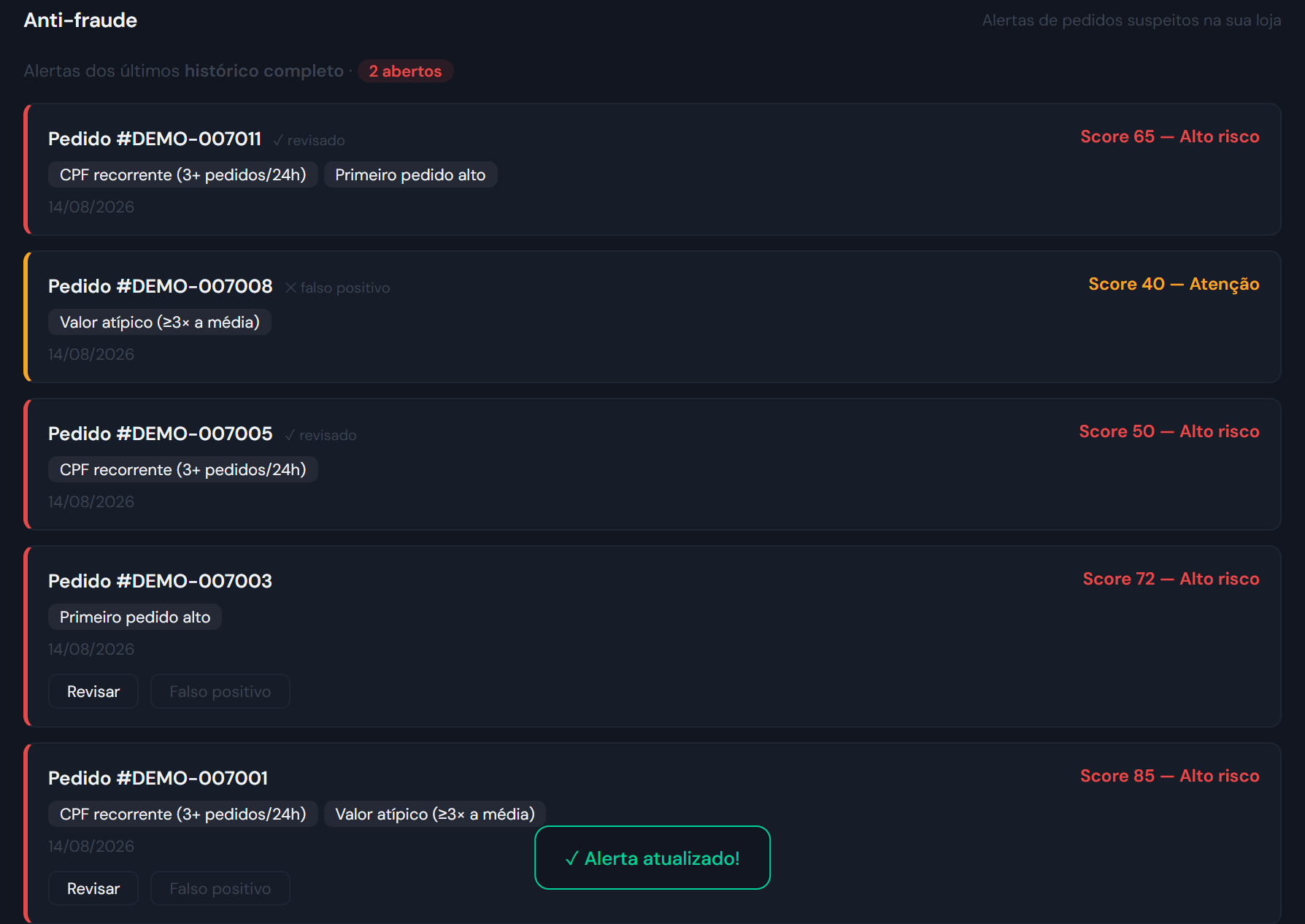 Painel — alerta aberto com botões Revisar e Falso positivo